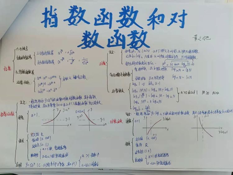 高中特色作業(yè)之“探索生活中的數學”